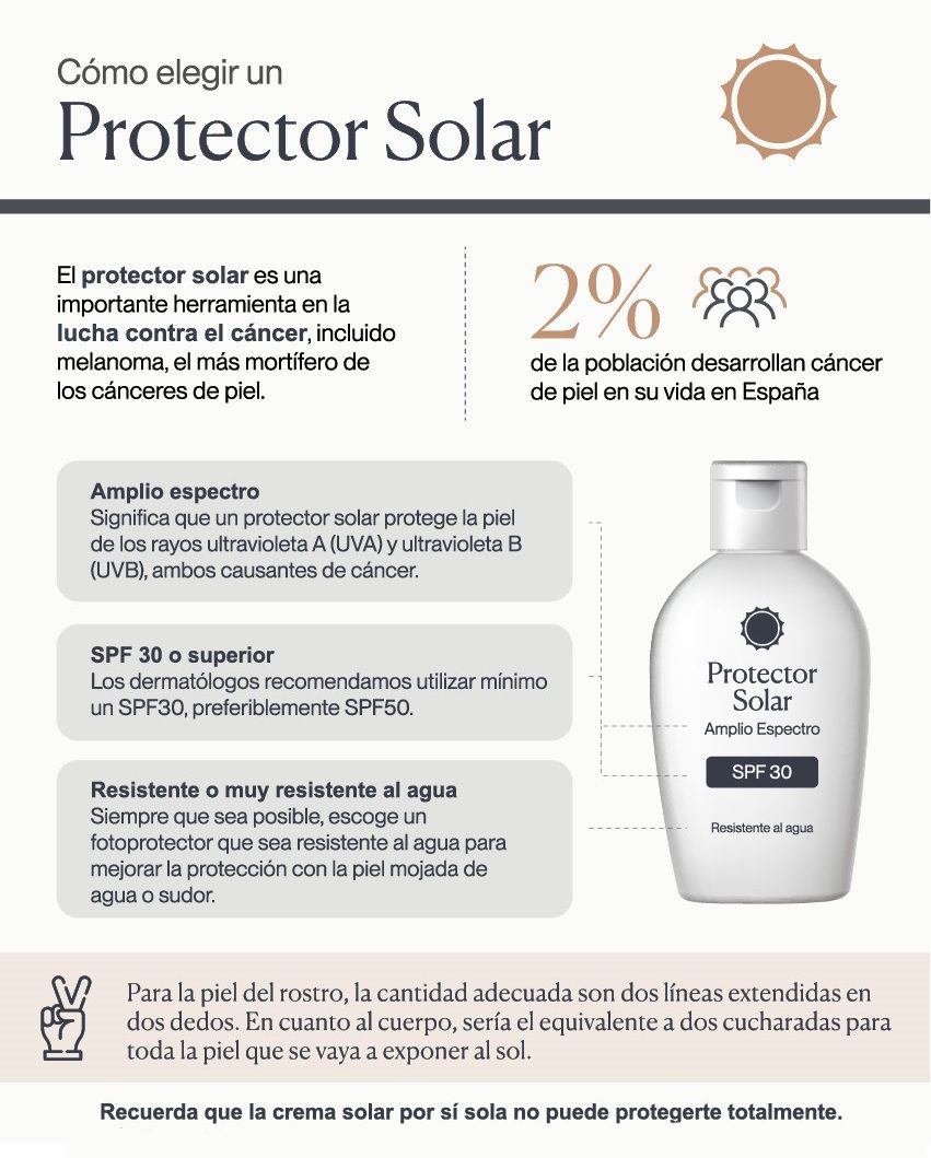Protección solar