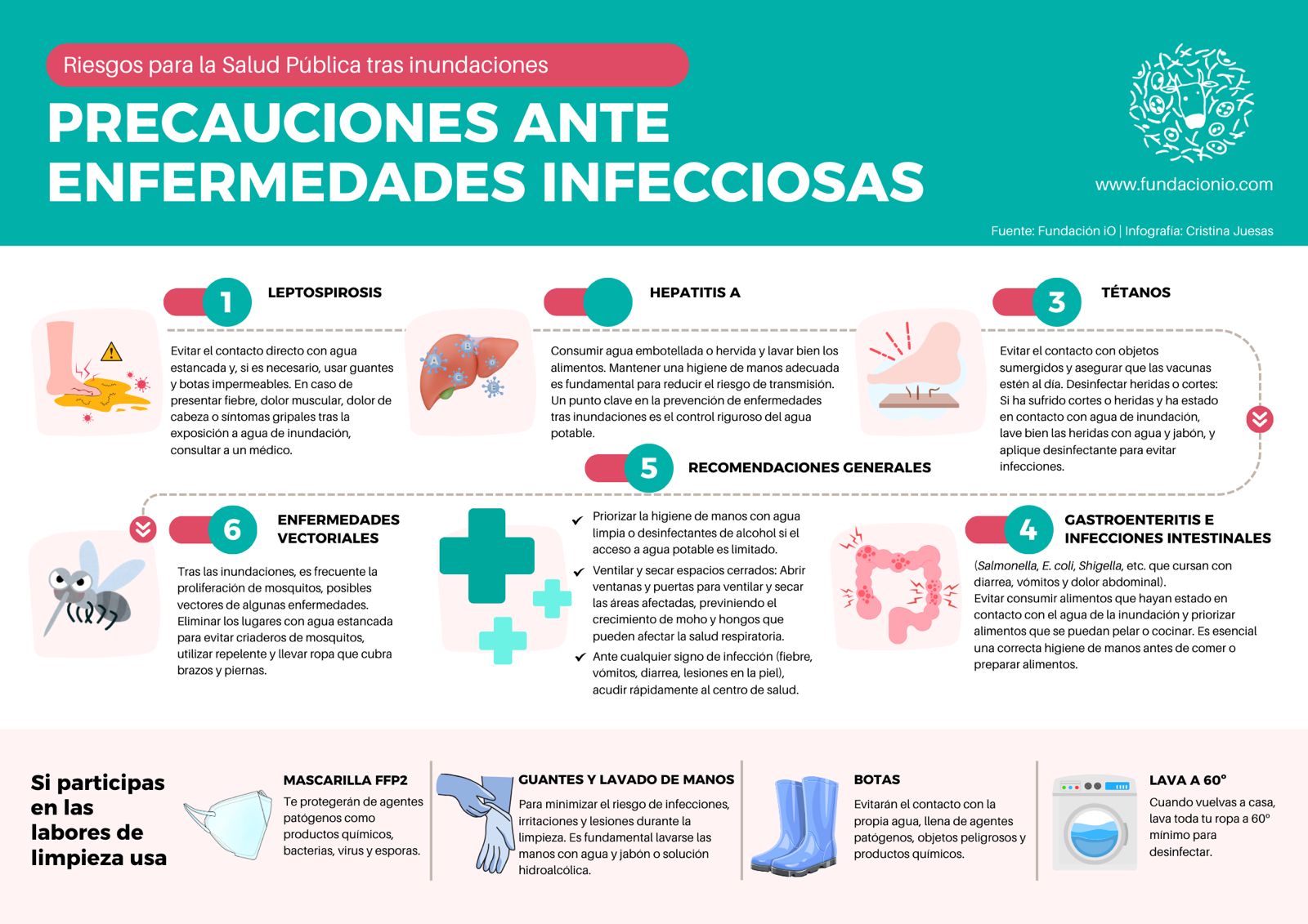 prevenir infecciones DANA Valencia